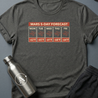 Mars Forecast