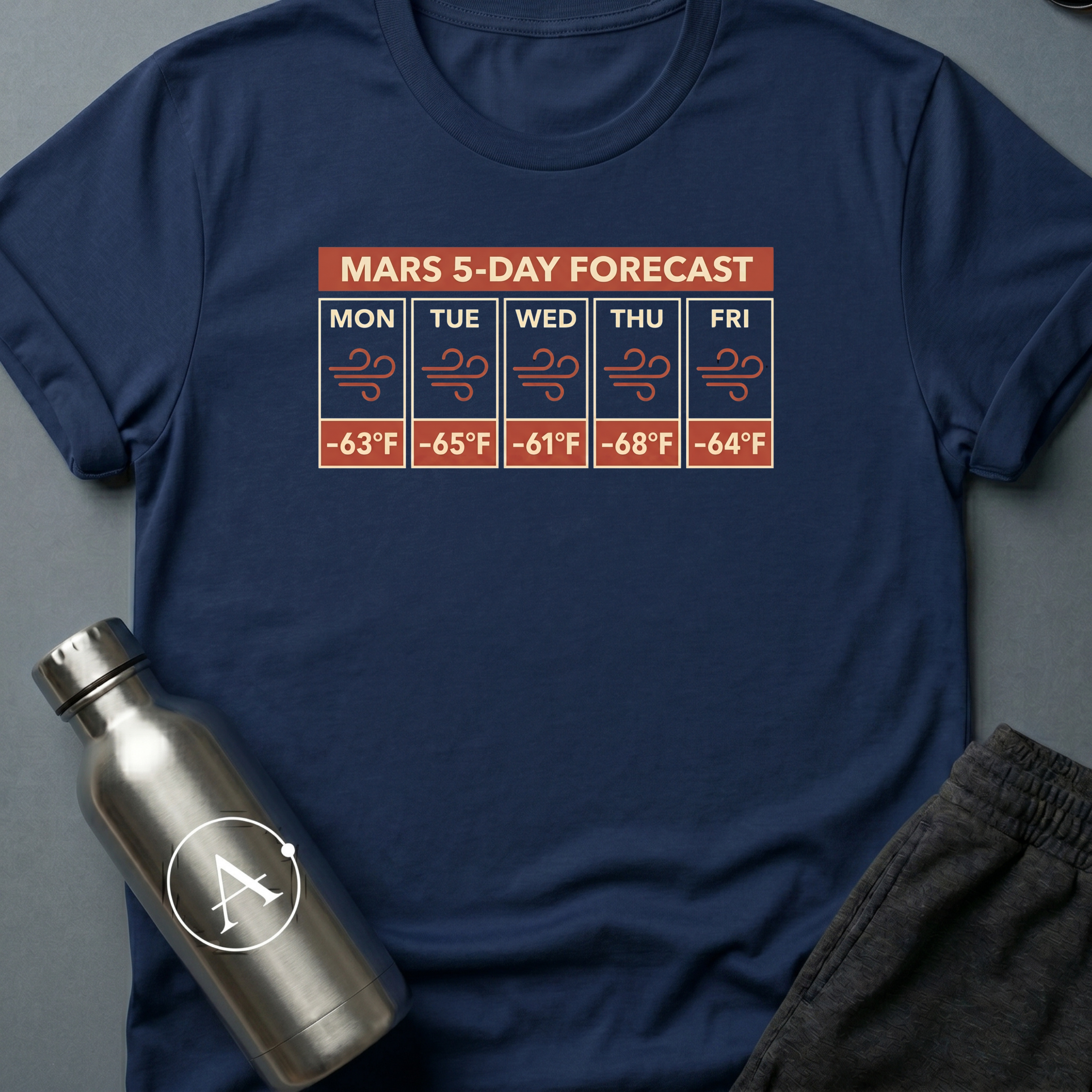 Mars Forecast