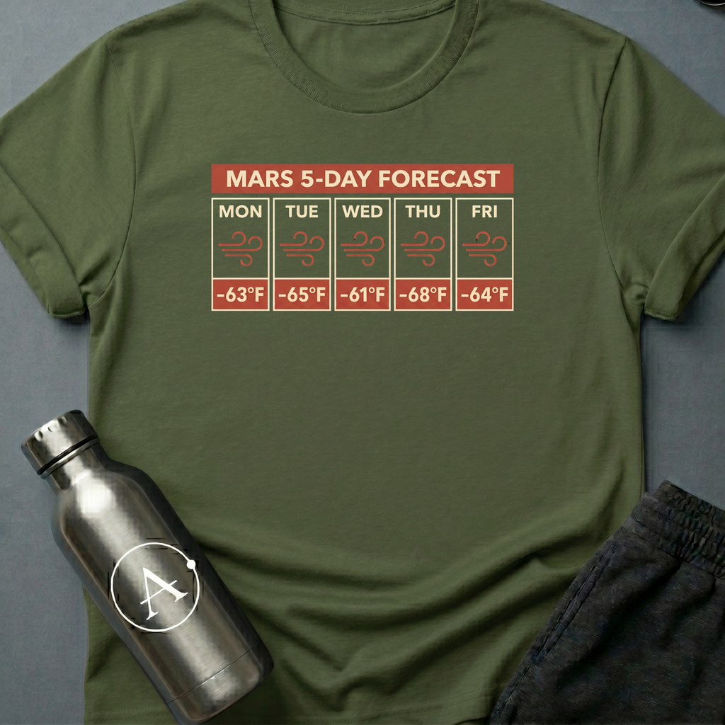 Mars Forecast